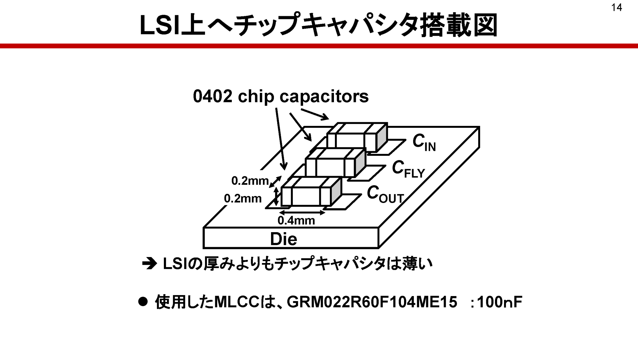 研究紹介 - SAI LAB